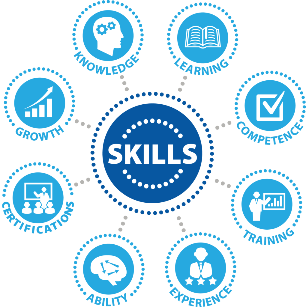skills-first hiring, skills-based hiring, hiring for skills, job placement