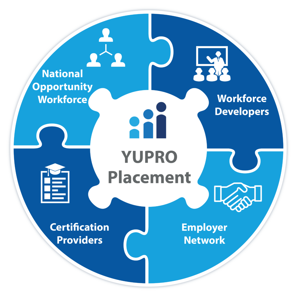 Bridging the Skills Gap Through Work-based Learning Programs - YUPRO ...